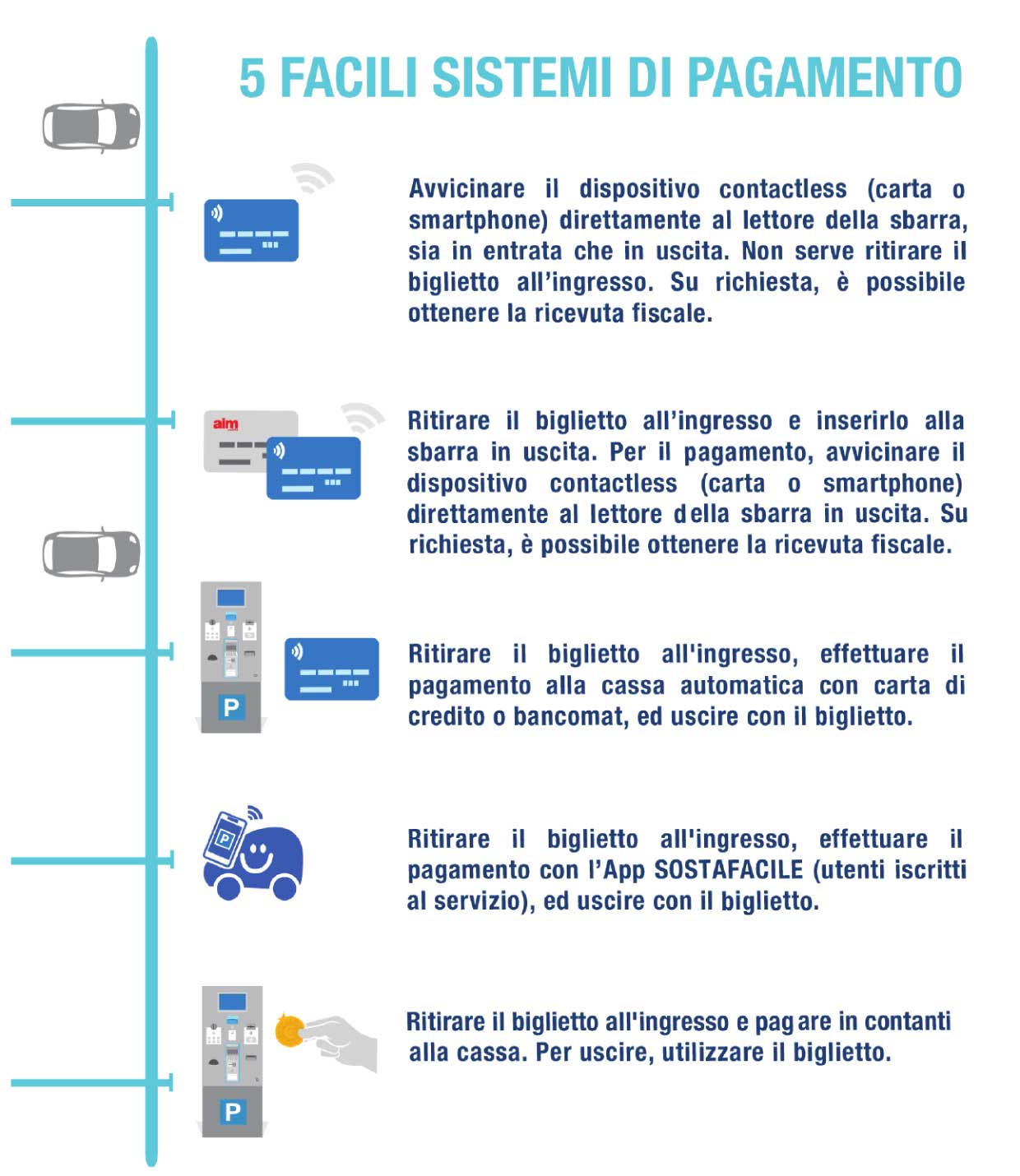 Immagine spiegazione 5 facili sistemi di pagamento